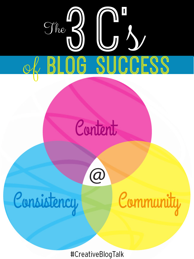 Blog Success Framework